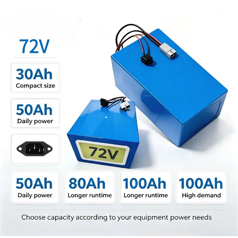 XM 72V LiFePO4 Battery Pack 30 - 72V 40Ah Lifepo4 Battery Pack recension och pris